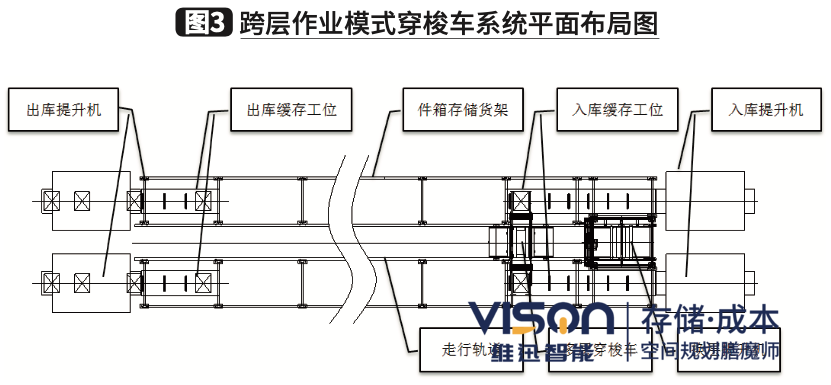 帶你了解穿梭車單層作業和跨層作業模式