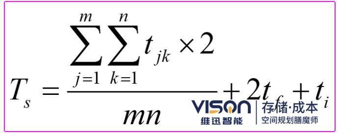 平均單一作業循環時間