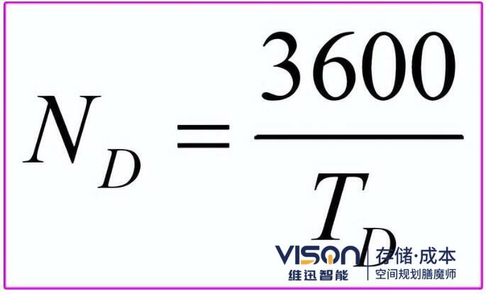 倉庫機械及人員數量計算